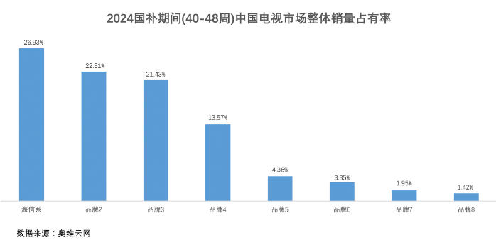 国产电视涨价_电视涨价持续多久_